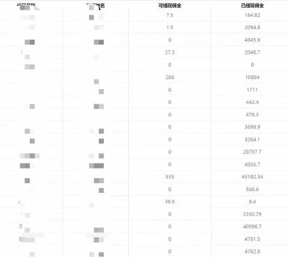 项目-一单收益200 拆解外面卖3980手机号卡推广项目（内含10多种保姆级推广玩法）骑士资源网(5)