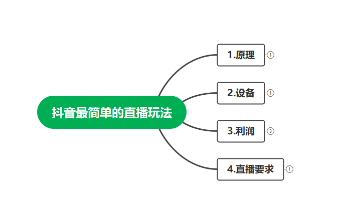 项目-最新抖音冷门简单的蓝海直播赚钱玩法，流量大知道的人少，可做到全无人直播骑士资源网(2)