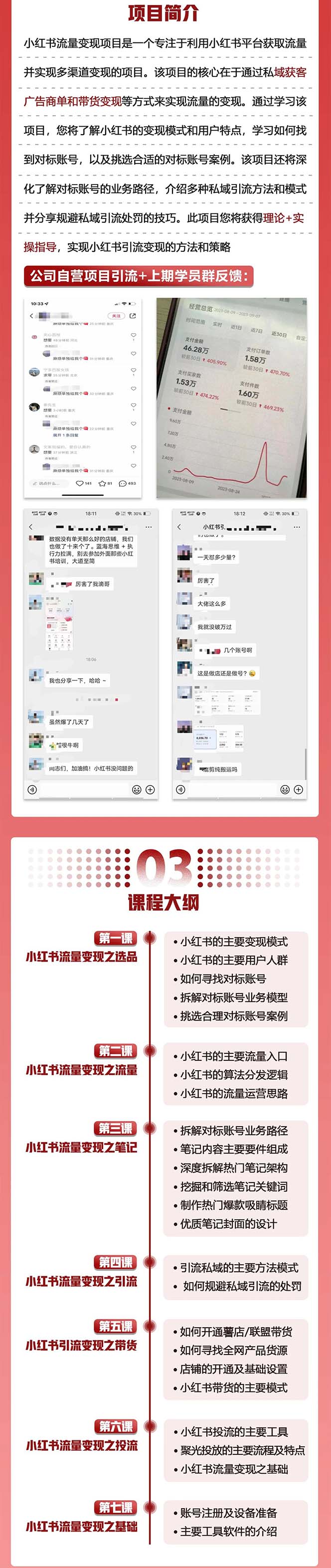项目-小红书流量·变现陪跑营：私域获客广告商单和带货变现 月入10w骑士资源网(2)